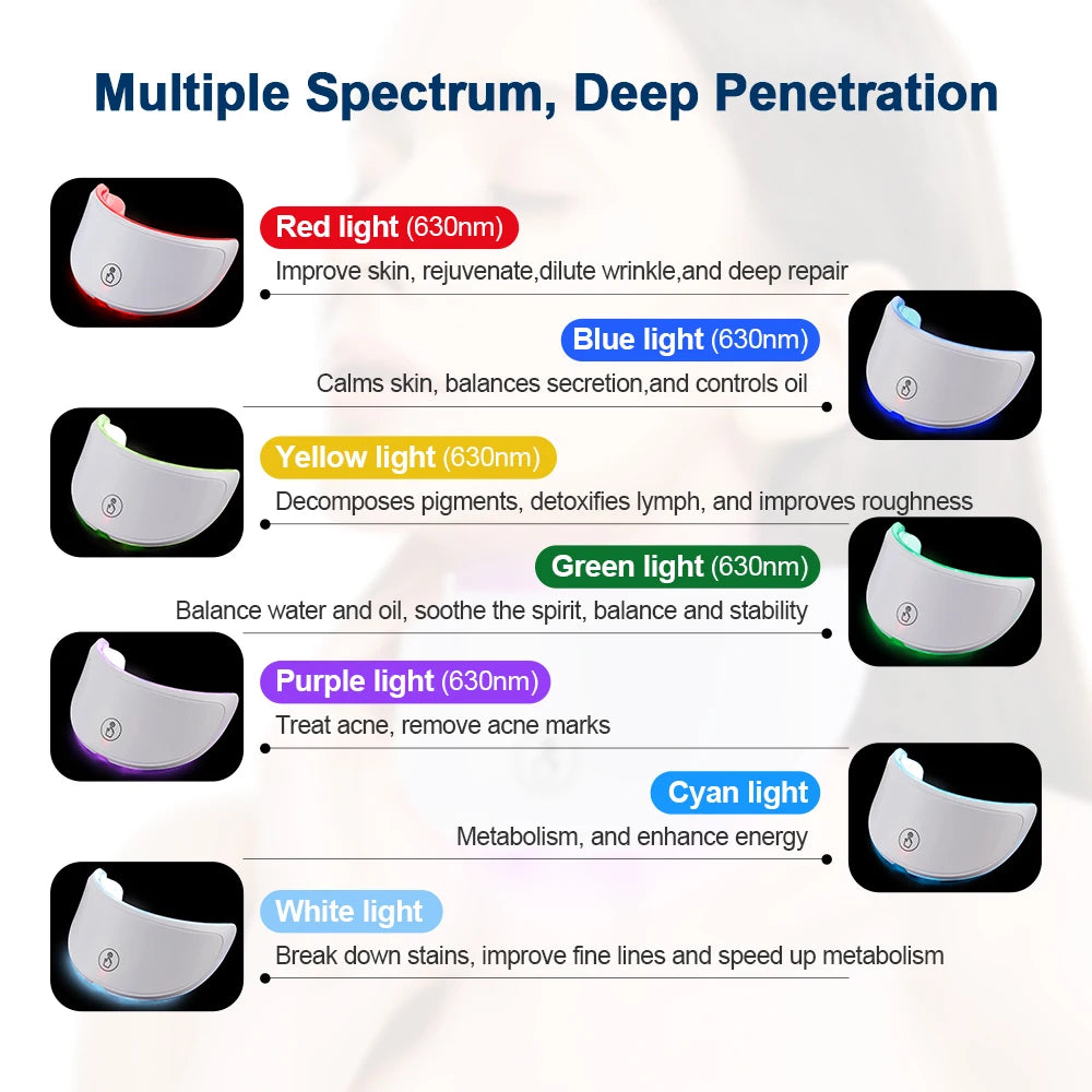 GlowPulse LED Face & Neck Mask