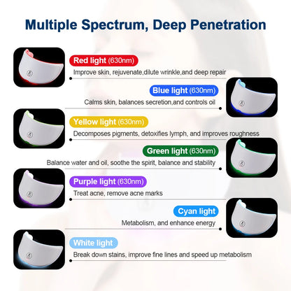 GlowPulse LED Face & Neck Mask