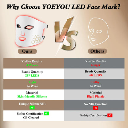 GlowPulse LED Light Therapy Mask