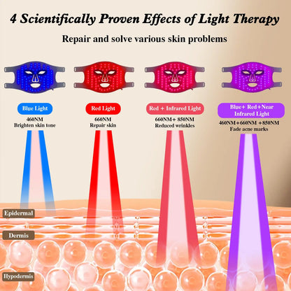 GlowPulse LED Light Therapy Mask