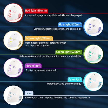 GlowPulse LED Face & Neck Mask